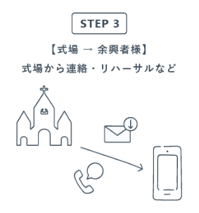 STEP3:【式場→余興者様】式場から連絡・リハーサルなど